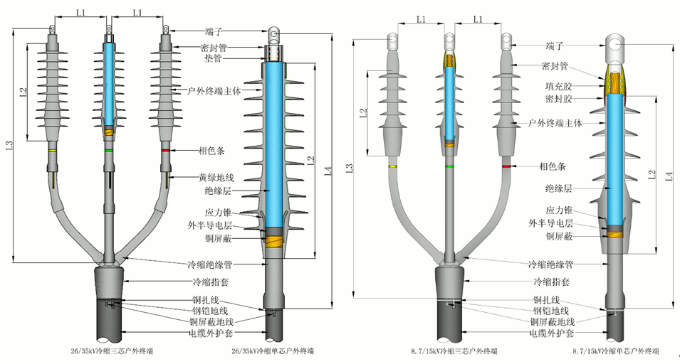 PA旗舰厅全冷缩电缆终端结构尺寸.gif PA旗舰厅全冷缩电缆终端结构尺寸.gif